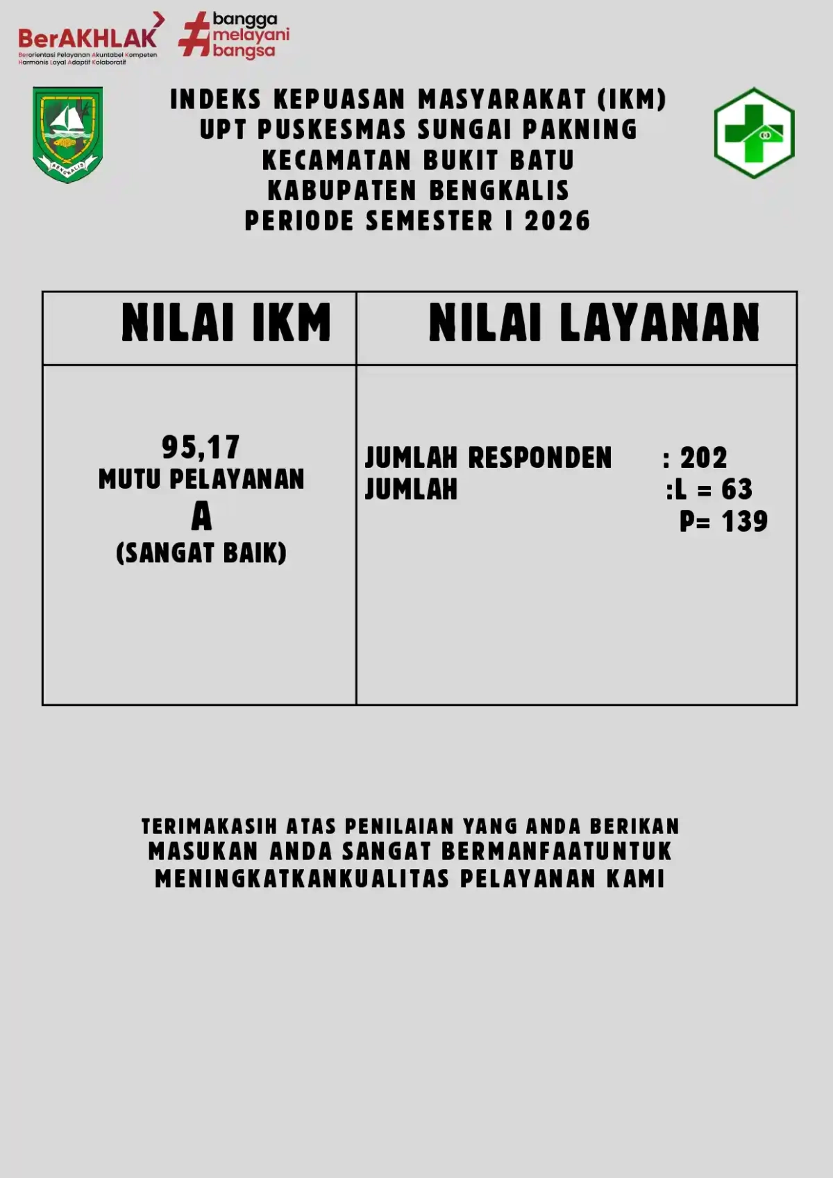 Canva ikm smester i page