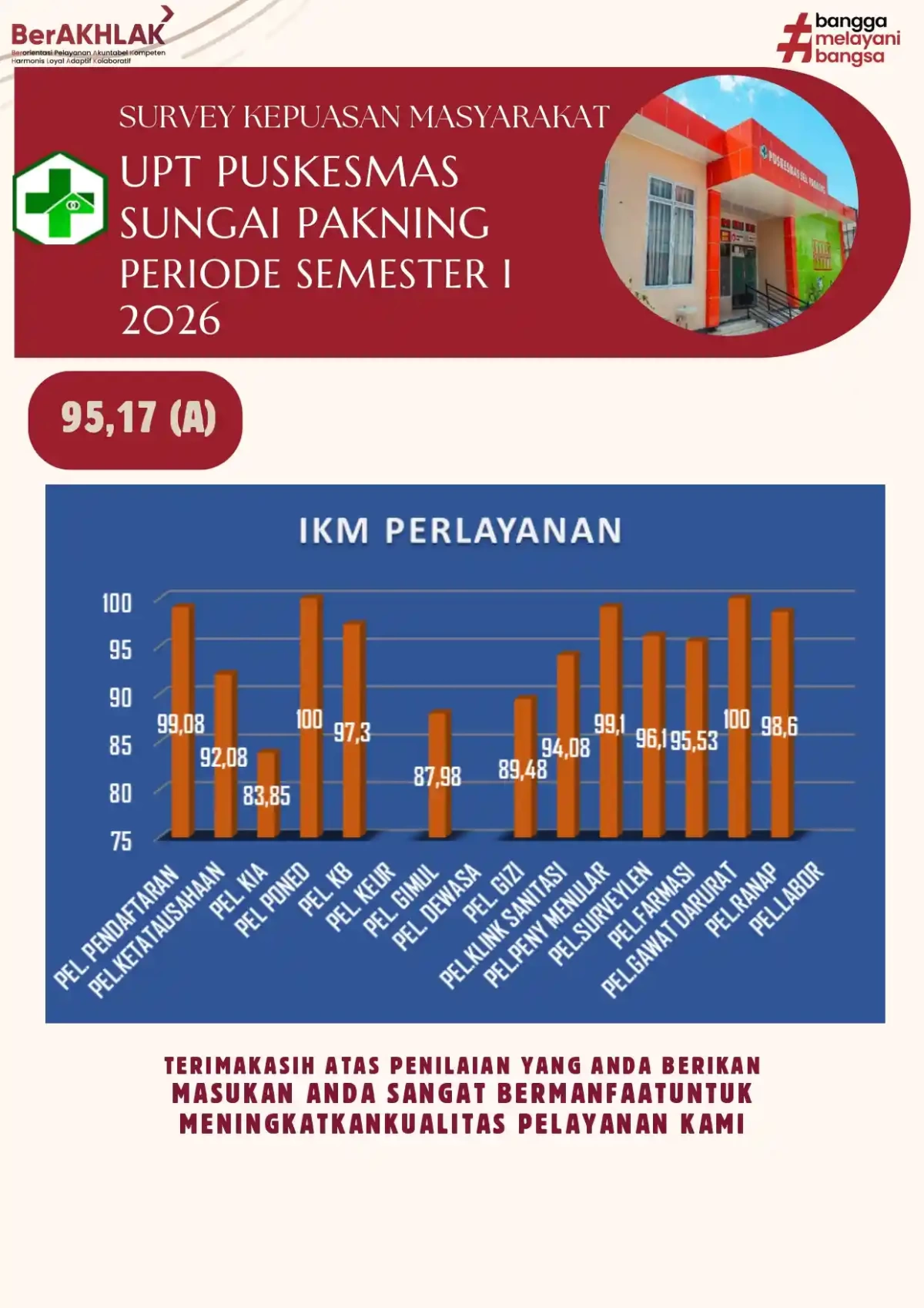 Ikm layanan sm i page