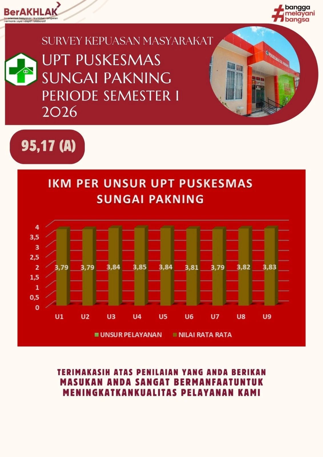 HASIL PENILAIAN SURVEI KEPUASAN MASYARAKAT PERIODE SEMESTER I 2026